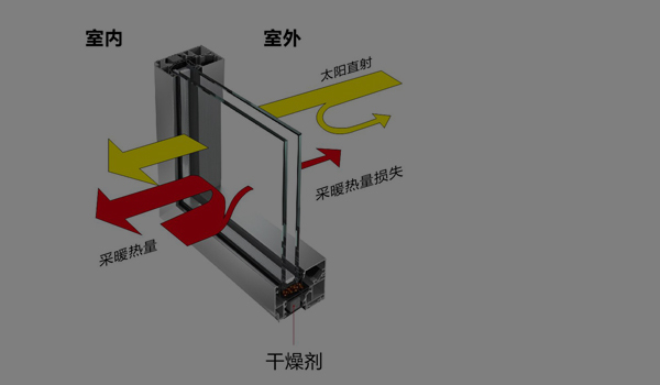 年輕化需求，按需定制